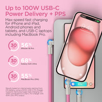 Chunky180° 100W USB-C to USB-C Rugged Fast Charge Cable | 6ft |