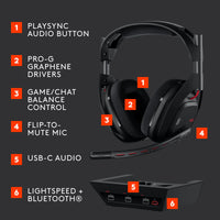 LogicTech ASTRO A50 (Gen 5) LIGHTSPEED Wireless Gaming Headset and Base Station with PLAYSYNC Audio.